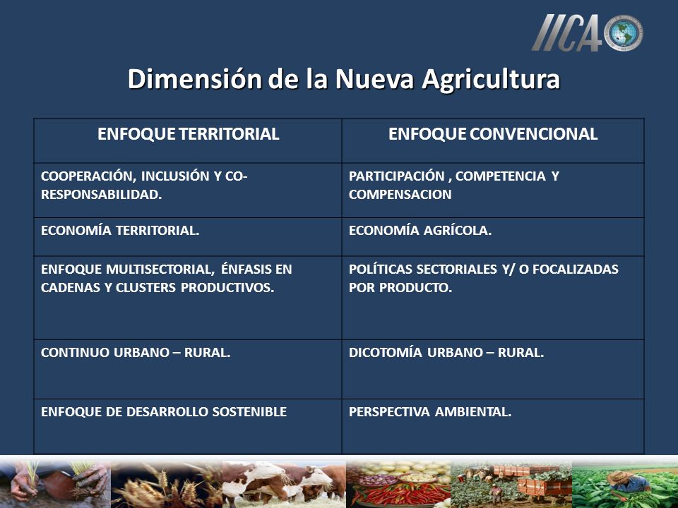 Dimensión de la Nueva Agricultura ENFOQUE TERRITORIALENFOQUE CONVENCIONAL COOPERACIÓN, INCLUSIÓN Y CO- RESPONSABILIDAD.
