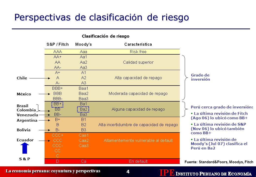 ECONOMIA PERUANA EN EL GOBIERNO DE TOLEDO economia peruana en el gobierno de toledo: