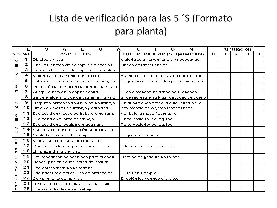 LISTA DE VERIFICACION PARA AUDITORIA lista de verificacion para auditoria: