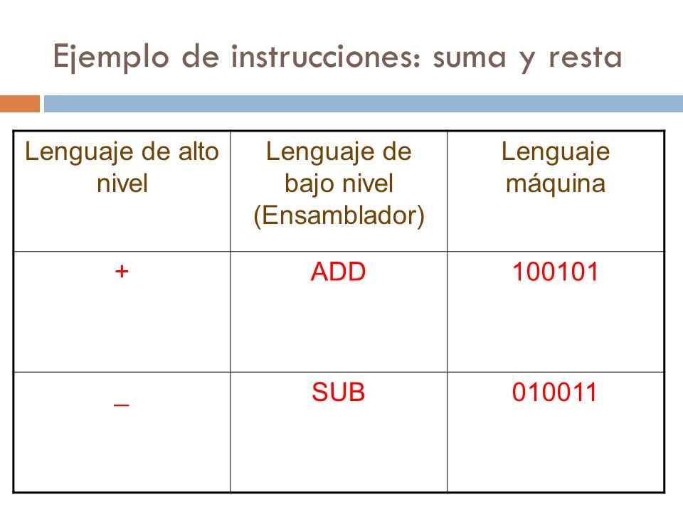 DE LENGUAJE DE BAJO NIVEL de lenguaje de bajo nivel: