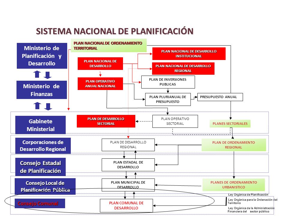 LEY ORGANICA 4 1983 ley organica 4 1983: