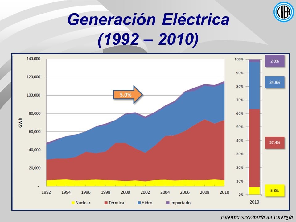 GERENCIA ESTRATEGICA PPT gerencia estrategica ppt: