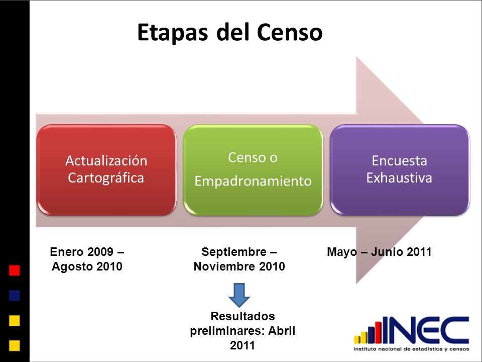 INSTITUTO NACIONAL DE ESTADISTICAS Y CENSOS ECUADOR instituto nacional de estadisticas y censos ecuador: