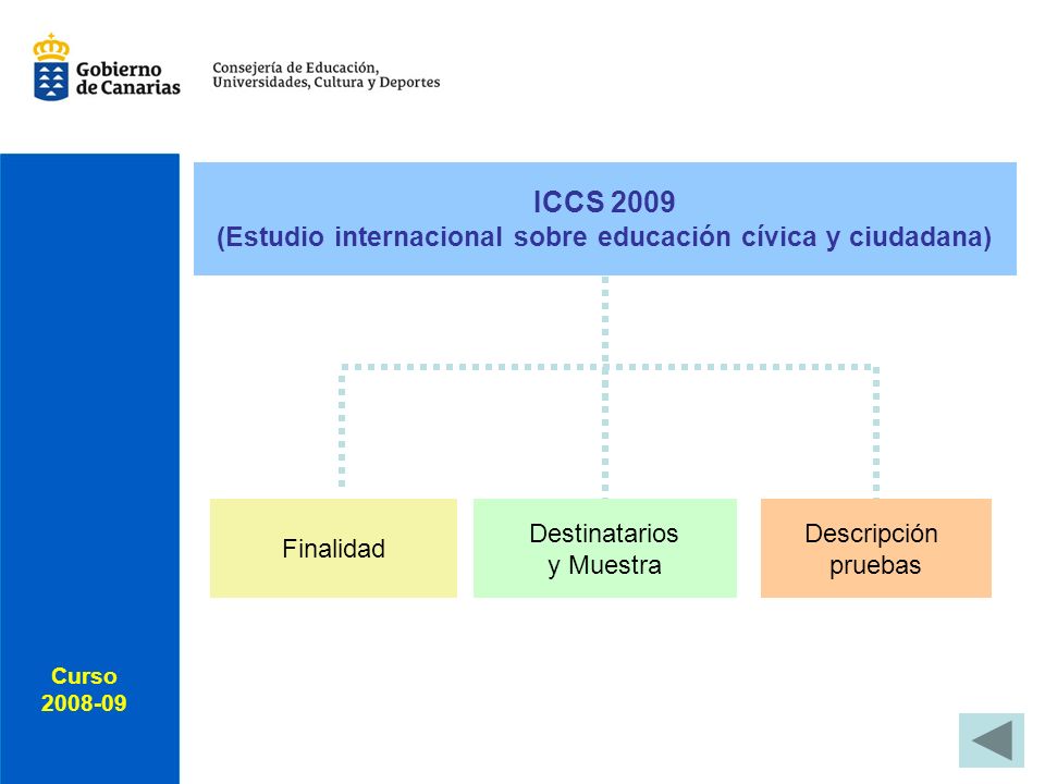 Curso Curso ICCS 2009 (Estudio internacional sobre educación cívica y ciudadana) Finalidad Destinatarios y Muestra Descripción pruebas