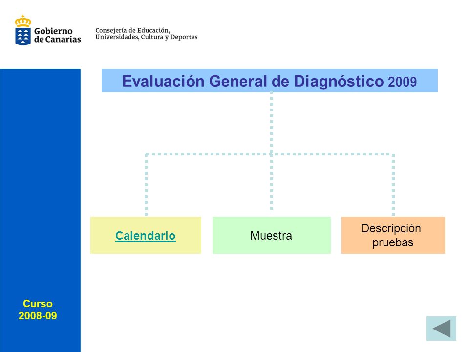 Curso Curso Evaluación General de Diagnóstico 2009 Calendario Muestra Descripción pruebas