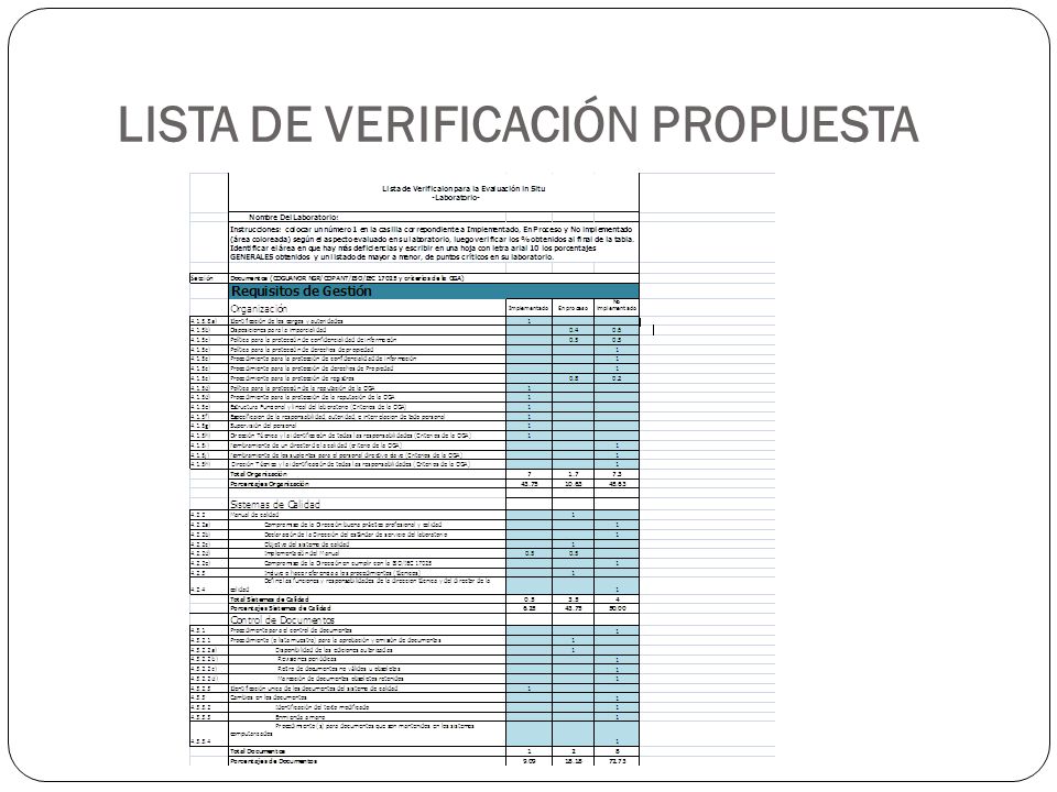 LISTA DE VERIFICACION PARA AUDITORIA lista de verificacion para auditoria: