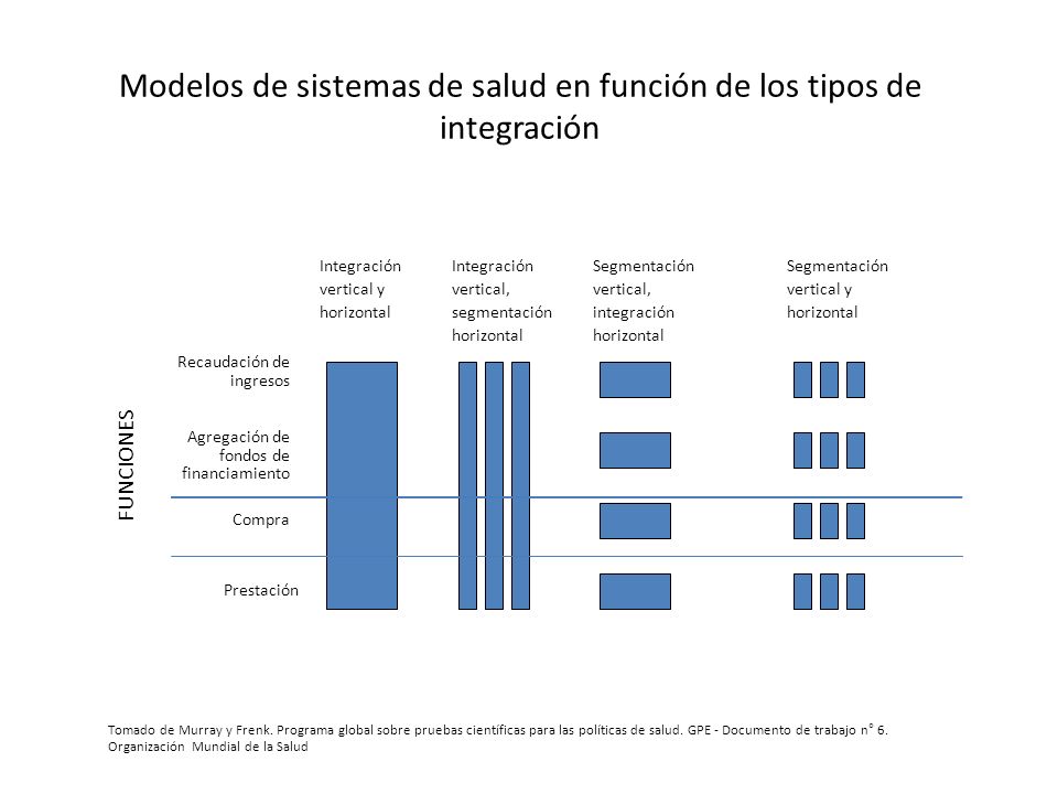 LA EQUIDAD HORIZONTAL la equidad horizontal:
