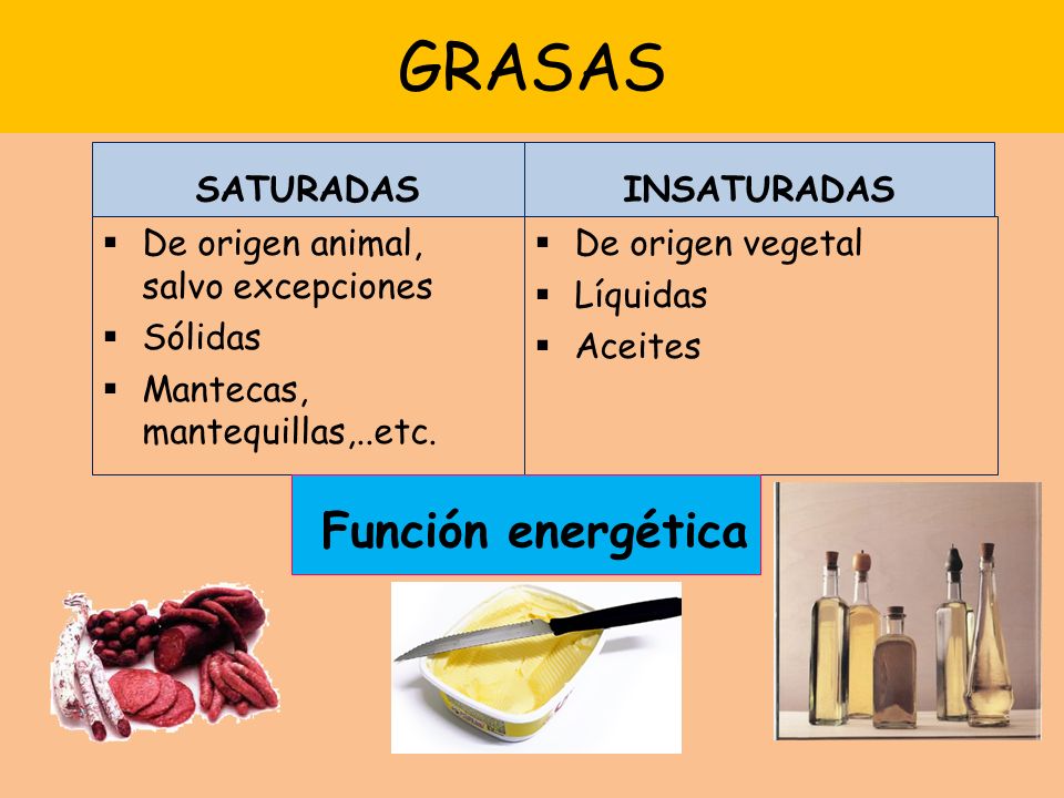 GRASAS SATURADAS De origen animal, salvo excepciones Sólidas Mantecas, mantequillas,..etc.