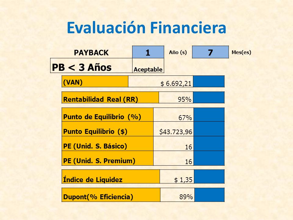 FINANCIERA SOLUCION PERU financiera solucion peru: