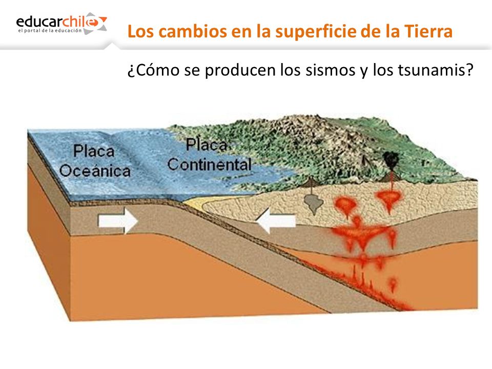 COMO SE PRODUCEN LOS DERRUMBES como se producen los derrumbes: