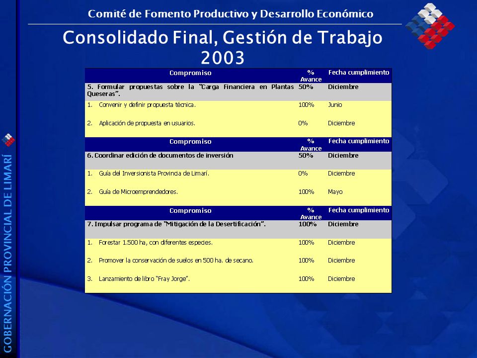 GOBERNACIÓN PROVINCIAL DE LIMARÍ Comité de Fomento Productivo y Desarrollo Económico Consolidado Final, Gestión de Trabajo 2003