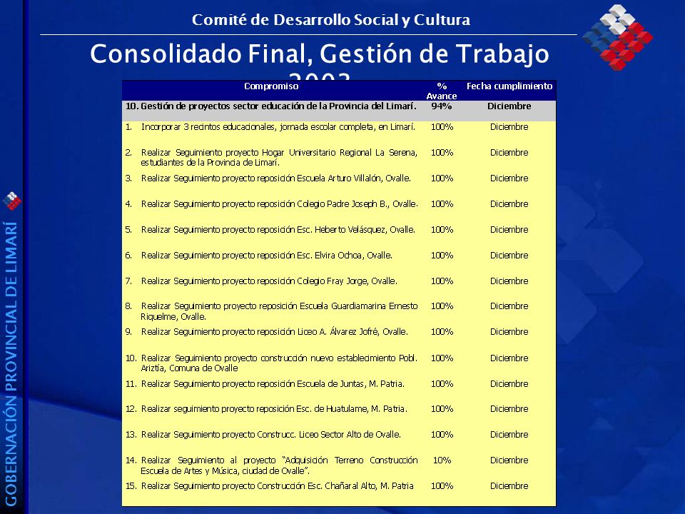 GOBERNACIÓN PROVINCIAL DE LIMARÍ Consolidado Final, Gestión de Trabajo 2003 Comité de Desarrollo Social y Cultura