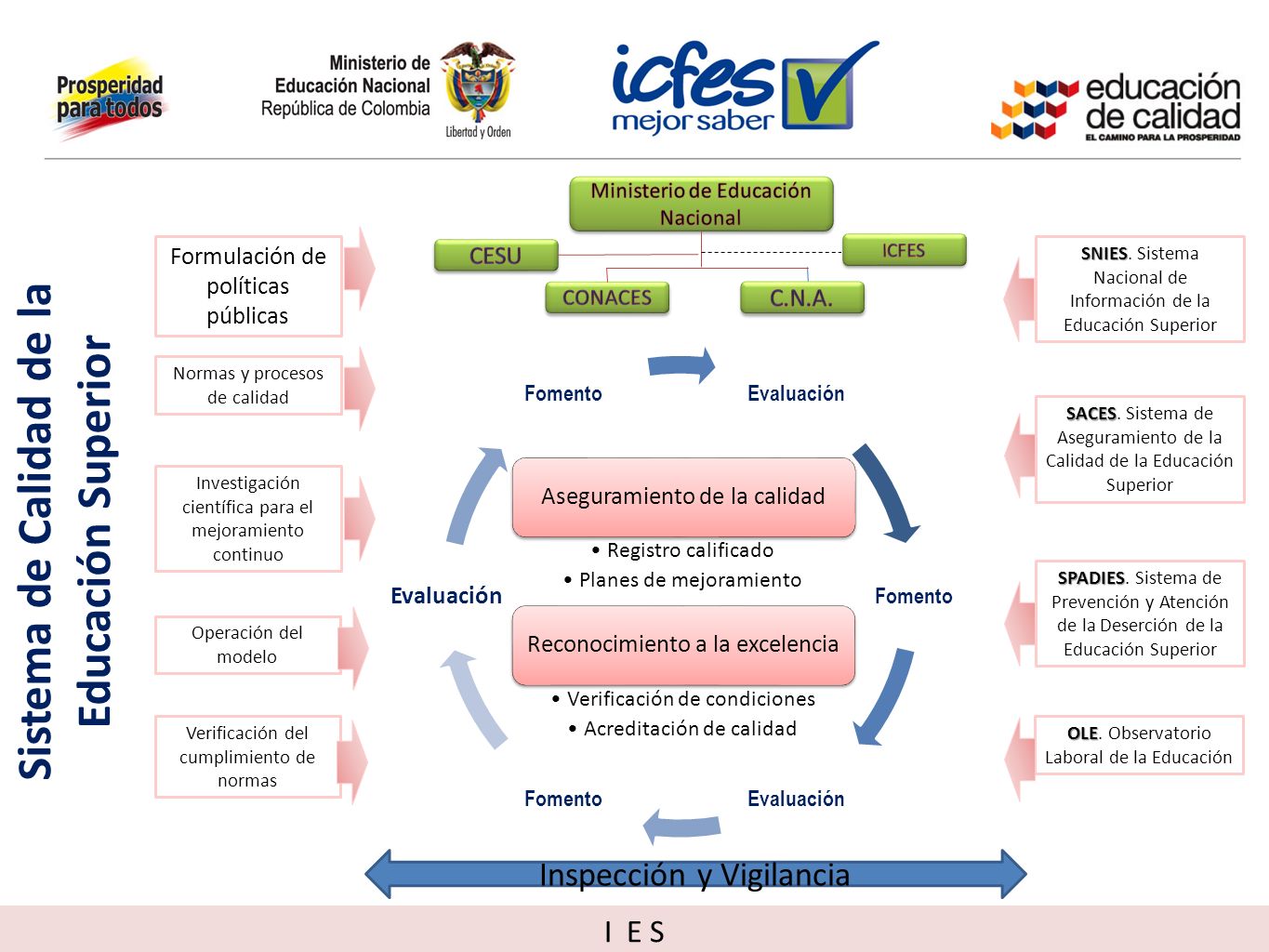 EDUCACION SUPERIOR CALIDAD educacion superior calidad: