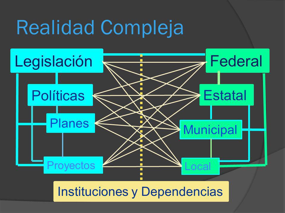Realidad Compleja Políticas Federal Estatal Municipal Local Legislación Planes Proyectos Instituciones y Dependencias
