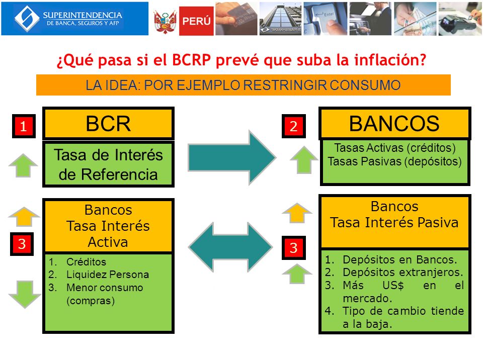 DE BANCA SEGUROS Y ADMINISTRADORAS PRIVADAS DE FONDOS DE PENSION de banca seguros y administradoras privadas de fondos de pension: