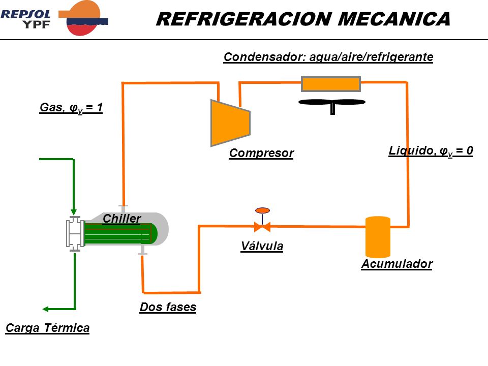 TERMICA AGUA REFRIGERACION termica agua refrigeracion:
