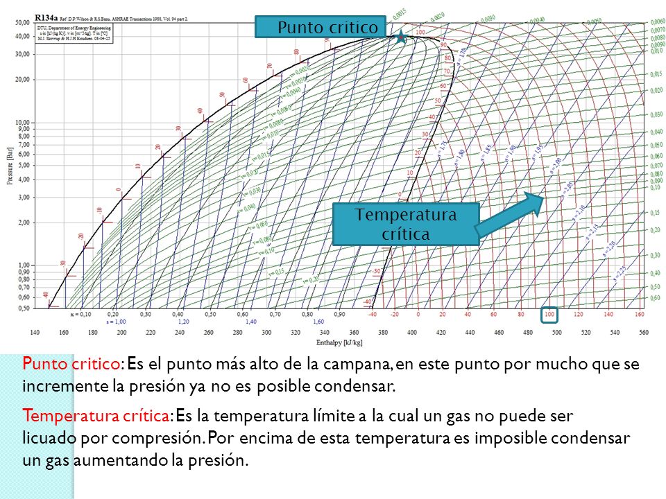 VAPOR SOBRECALENTADO SATURADO vapor sobrecalentado saturado: