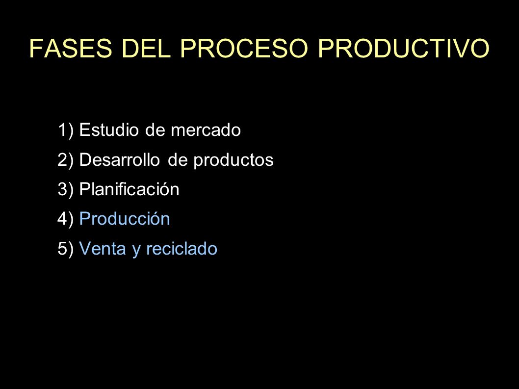 FASES DEL PROCESO PRODUCTIVO 1) Estudio de mercado 2) Desarrollo de productos 3) Planificación 4) Producción 5) Venta y reciclado
