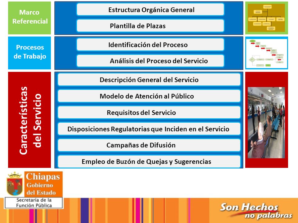 ELABORACION DE REGISTRO elaboracion de registro:
