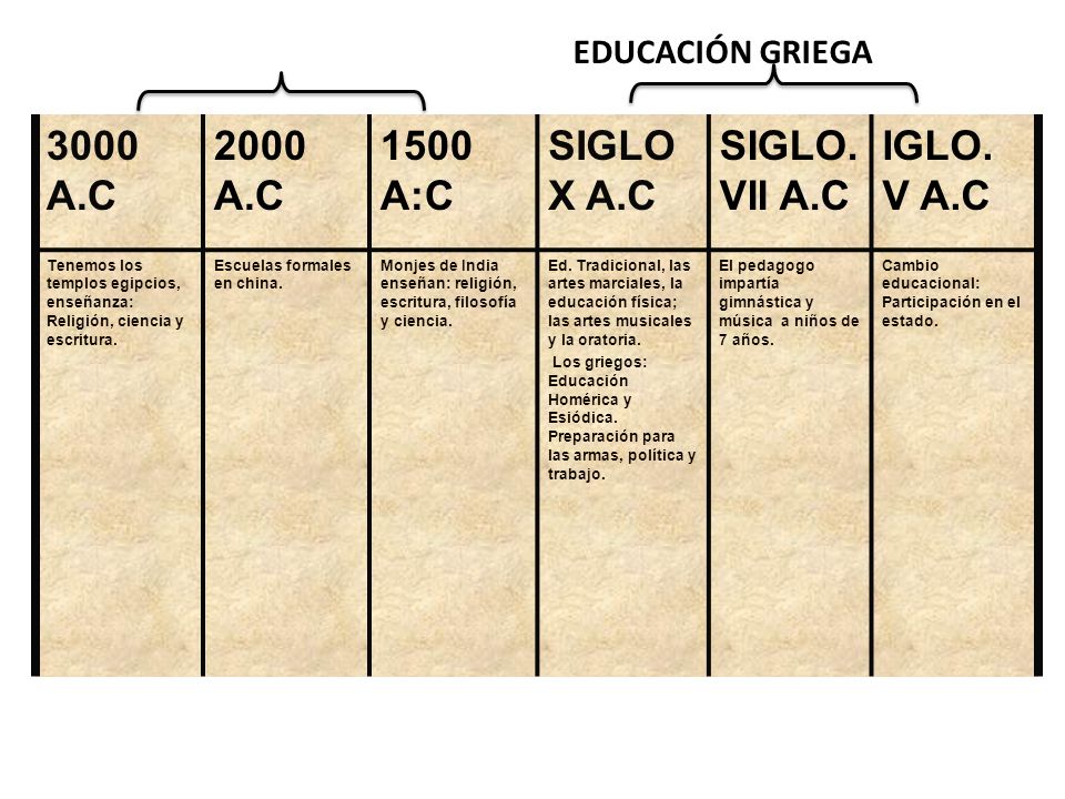 HISTORIA DE LA ORATORIA historia de la oratoria: