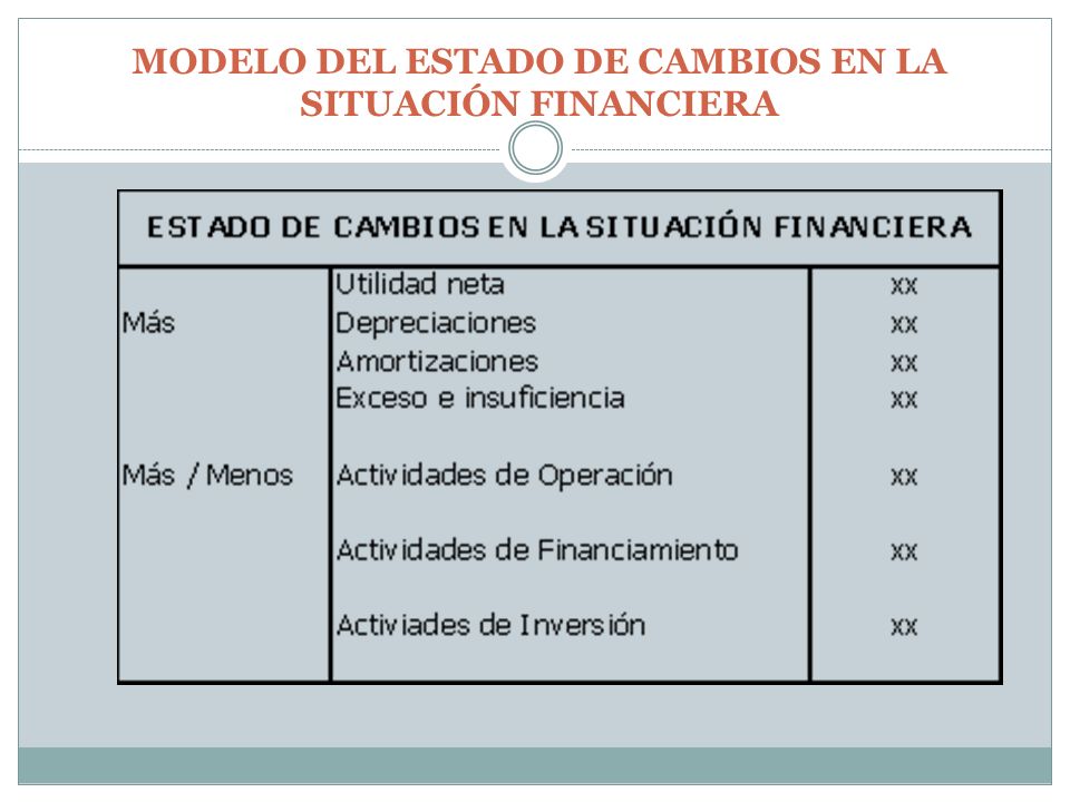 EL ESTADO DE CAMBIOS EN LA SITUACION FINANCIERA el estado de cambios en la situacion financiera: