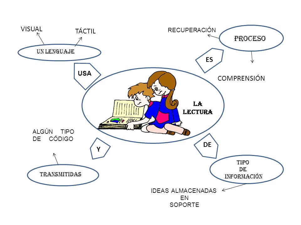 IMPORTANCIA DE LA LECTURA A NIVEL UNIVERSITARIO importancia de la lectura a nivel universitario: