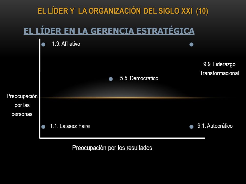 ETIMOLOGIA LIDER etimologia lider: