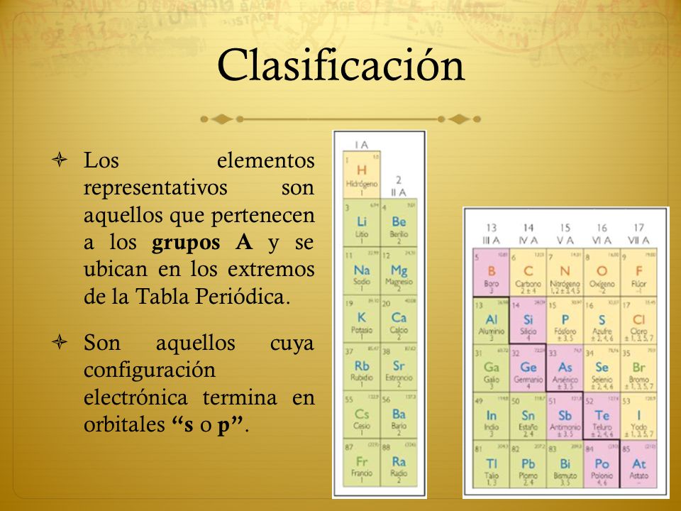 23 clasificacin los elementos representativos son aquellos que pertenecen a los grupos a y se ubican en los extremos de la tabla peridica - Clasificacion De Tabla Periodica Por Grupos 23 clasificacin los elementos representativos son aquellos que pertenecen a los grupos a y se ubican en los extremos de la tabla peridica - Clasificacion De Tabla Periodica Por Grupos