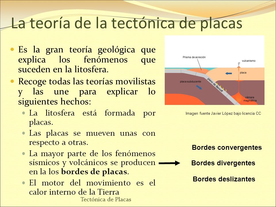 Resultado de imagen de teoria tectónica de placas explicacion