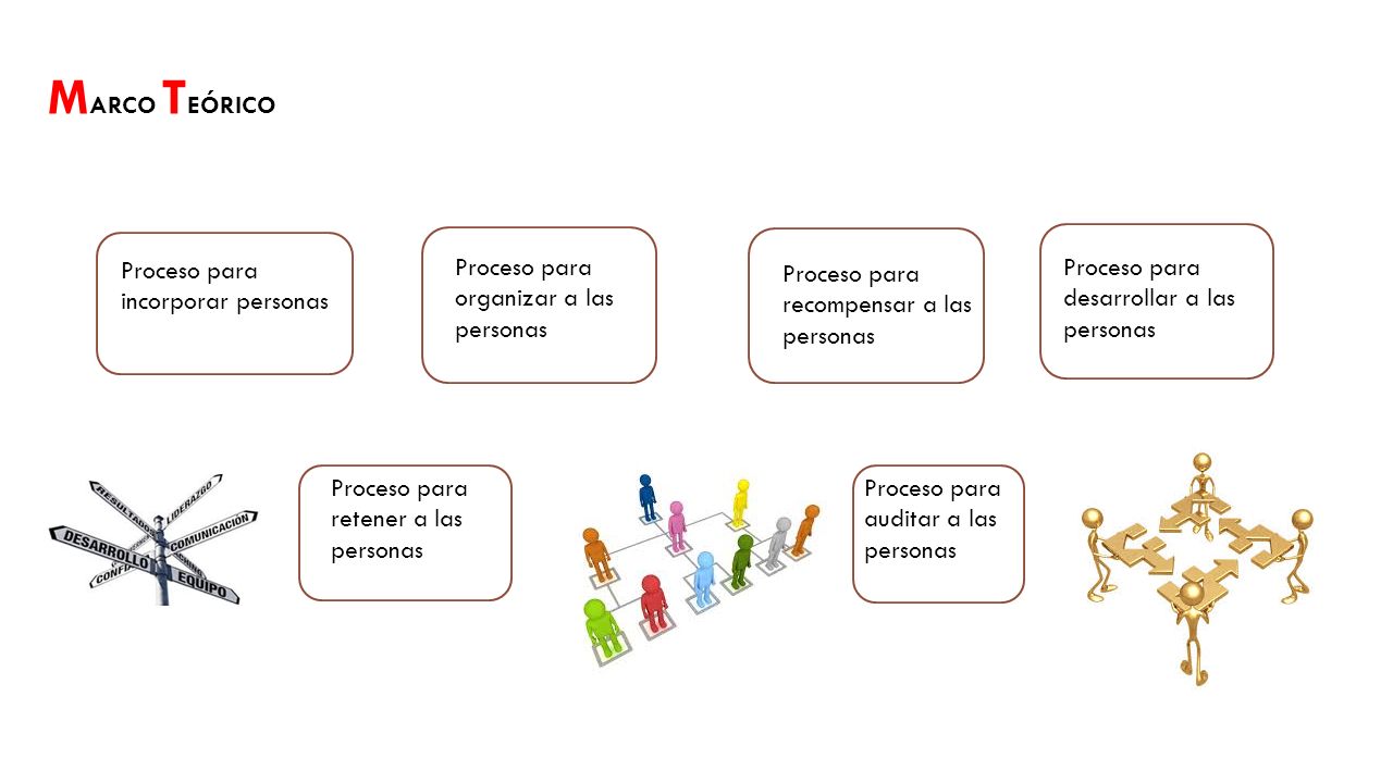 Curso Capital Humano Datos Basicos Del Negocio Giro El Giro Este