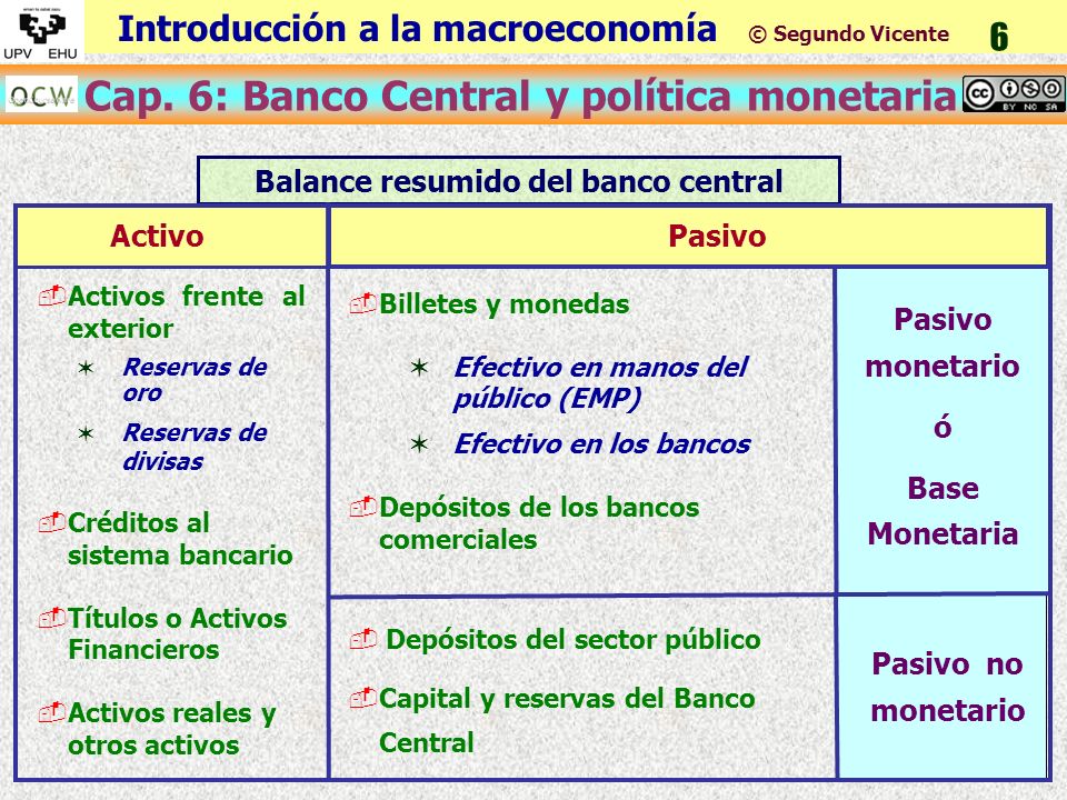 Introduccion De Moneda Credito Y Banca