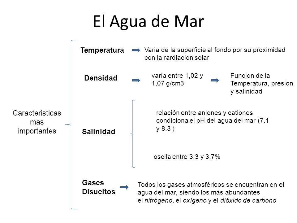 Resultat d'imatges de densitat/concentració aigua de mar