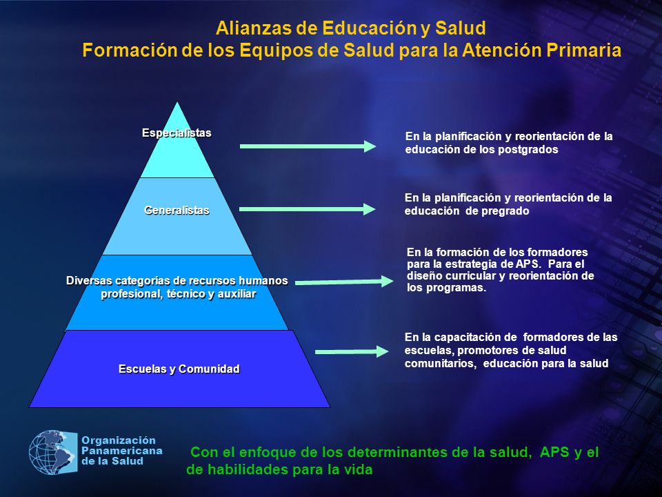 Resultado de imagen para DETERMINANTES DE LA SALUD Y APS