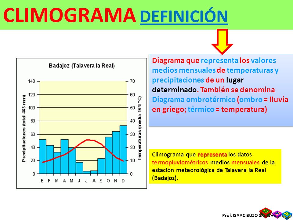 Resultado de imagen de climograma definicion