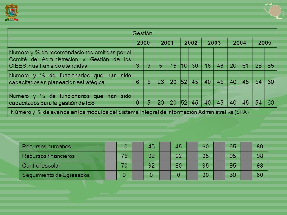 Septiembre 21 de 2004 Direcci ó n General de Planeaci ó n y Evaluaci ó