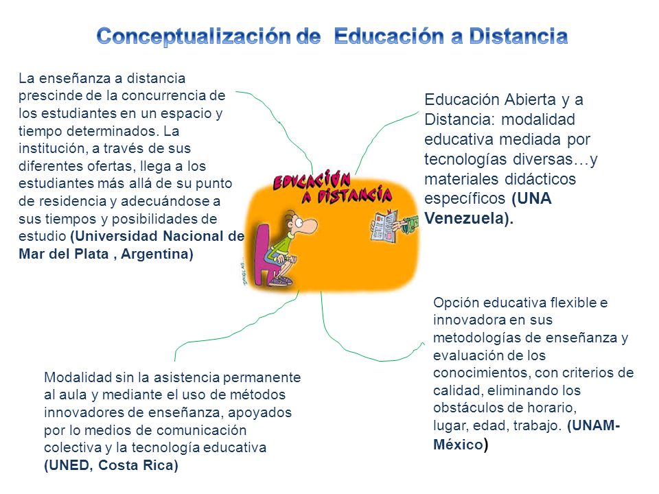 Educación Abierta y a Distancia: modalidad educativa mediada por tecnologías diversas…y materiales didácticos específicos (UNA Venezuela).