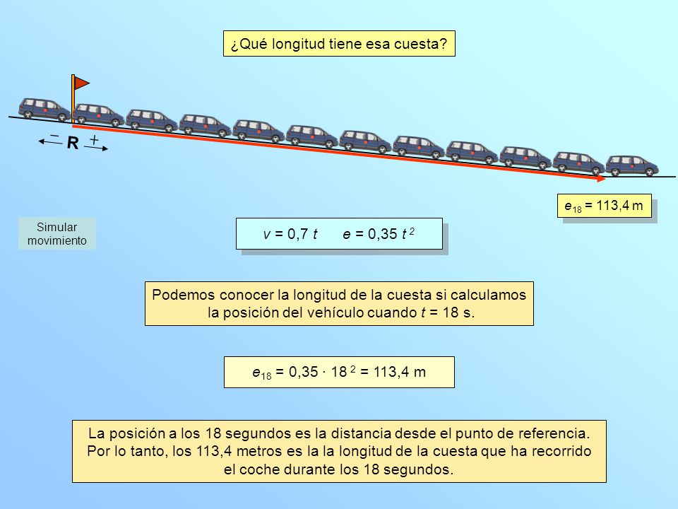 R e 18 = 113,4 m Simular movimiento v = 0,7 t e = 0,35 t 2 ¿Qué longitud tiene esa cuesta.