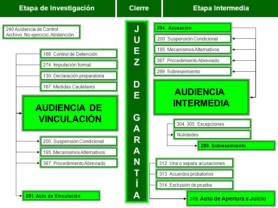 CODIGO PROCEDIMIENTO PENAL BAJA CALIFORNIA codigo procedimiento penal baja california: