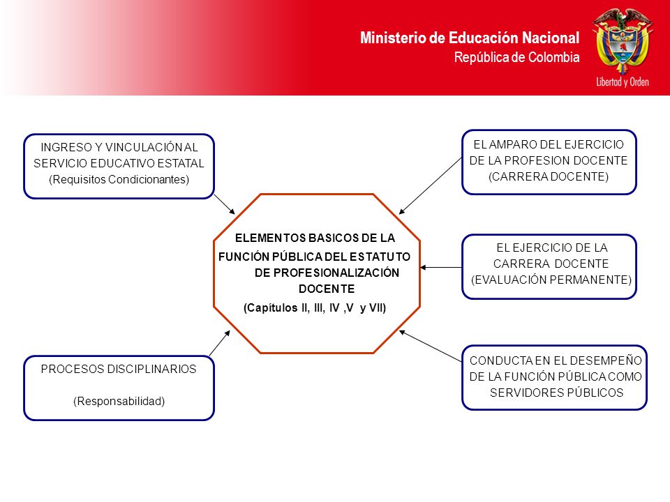 FUNCION MINISTERIO EDUCACION funcion ministerio educacion: