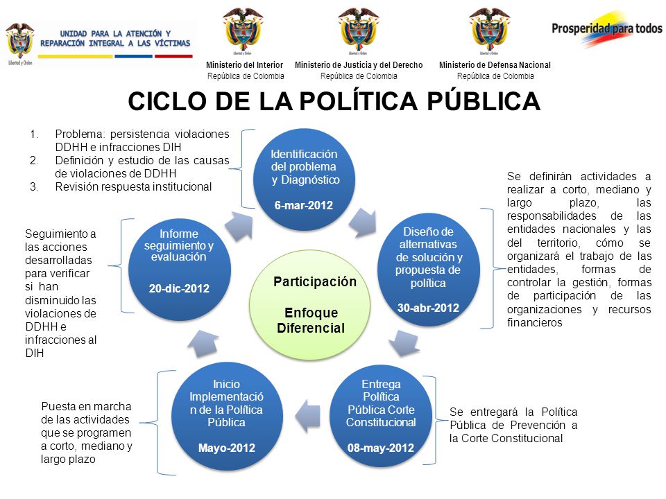 Resultado de imagen para politicas pública colombiana