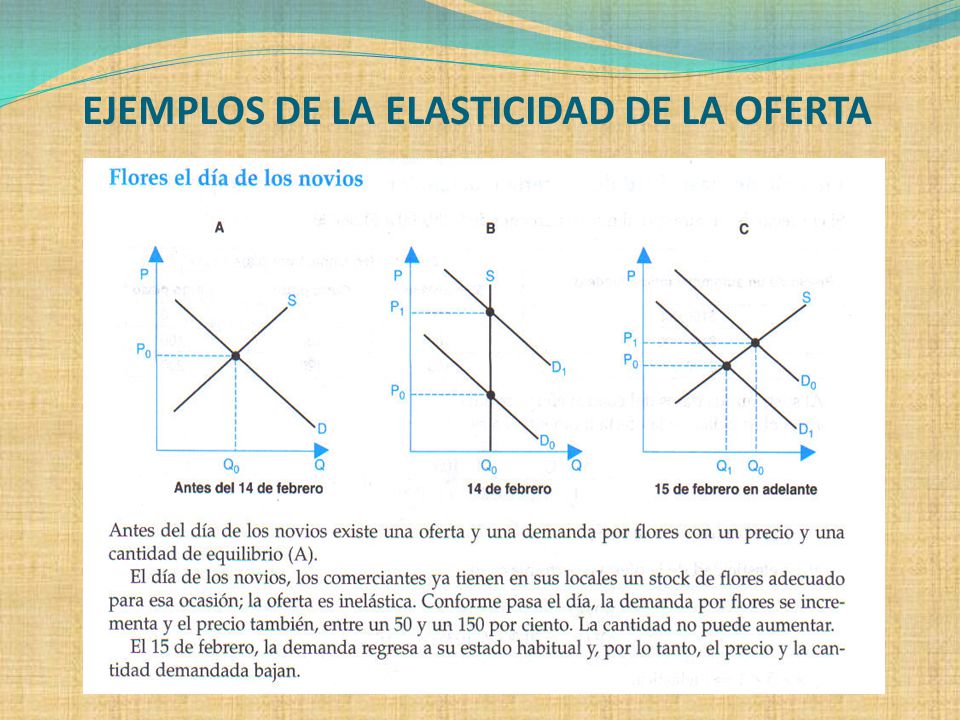 ELASTICIDAD DE PRECIO DE LA OFERTA elasticidad de precio de la oferta: