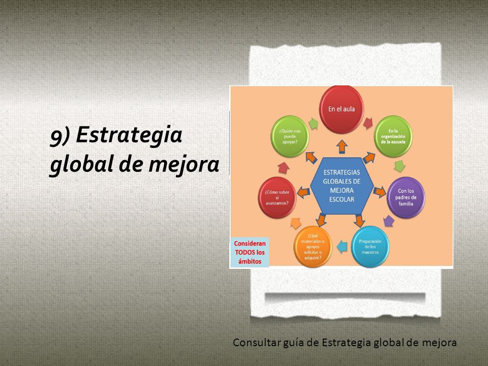 9) Estrategia global de mejora Consultar guía de Estrategia global de mejora