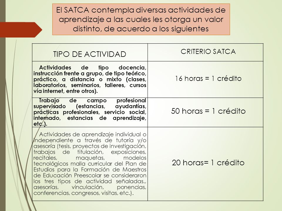 criterios: TIPO DE ACTIVIDAD CRITERIO SATCA Actividades de tipo docencia, instrucción frente a grupo, de tipo teórico, práctico, a distancia o mixto (clases, laboratorios, seminarios, talleres, cursos vía internet, entre otros).