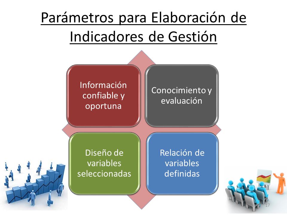 Parámetros para Elaboración de Indicadores de Gestión Información confiable y oportuna Conocimiento y evaluación Diseño de variables seleccionadas Relación de variables definidas 17
