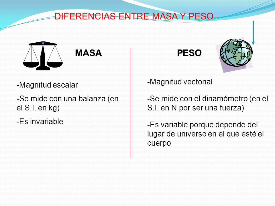 DIFERENCIAS ENTRE MASA Y PESO MASAPESO -Magnitud vectorial -Magnitud escalar -Se mide con una balanza (en el S.I.