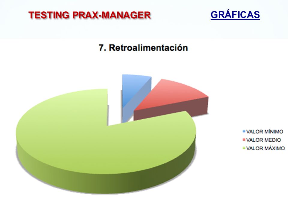 TESTING PRAX-MANAGER GRÁFICAS