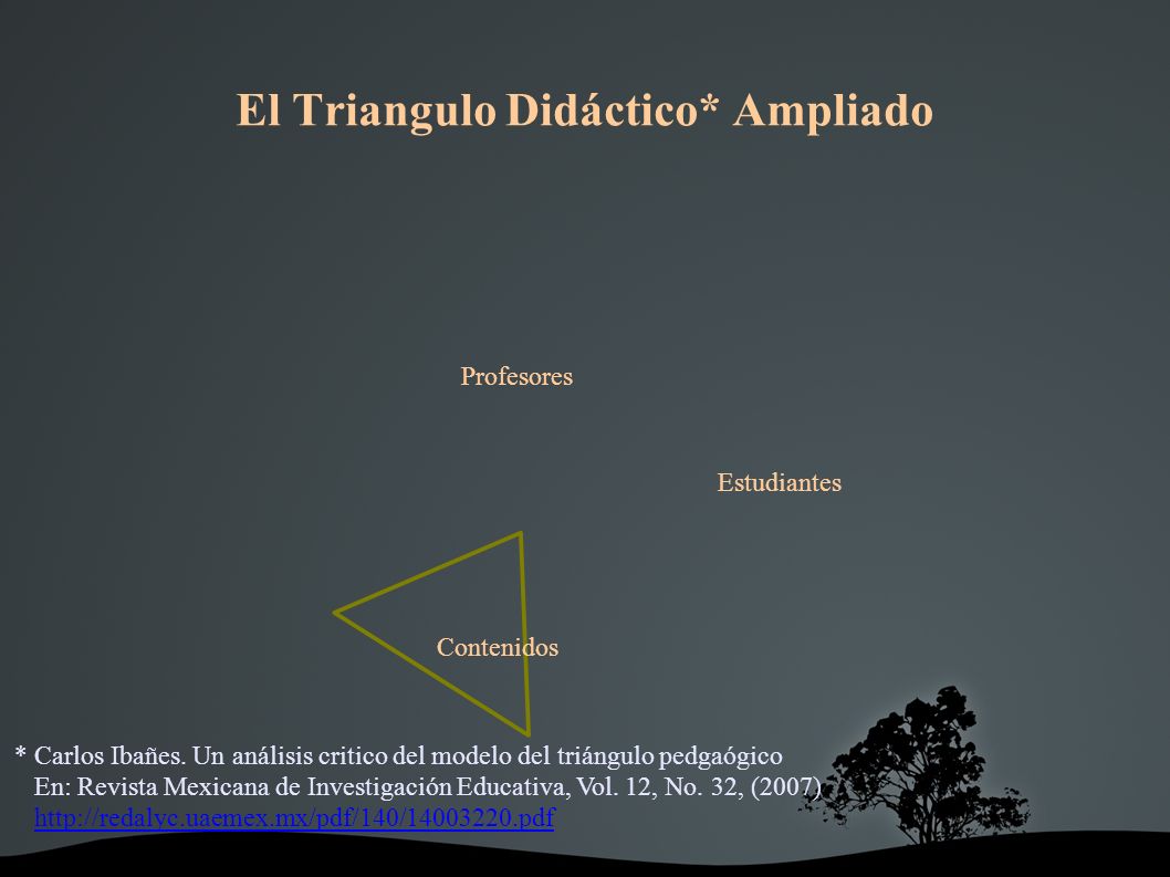 El Triangulo Didáctico* Ampliado Contenidos Profesores Estudiantes * Carlos Ibañes.
