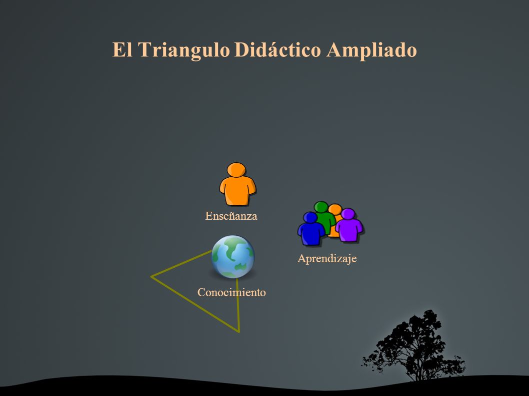 El Triangulo Didáctico Ampliado Enseñanza Aprendizaje Conocimiento