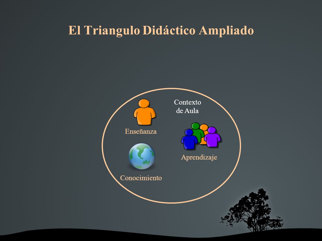 El Triangulo Didáctico Ampliado Enseñanza Aprendizaje Conocimiento Contexto de Aula