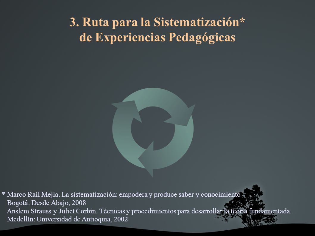 3. Ruta para la Sistematización* de Experiencias Pedagógicas * Marco Raíl Mejía.